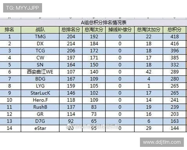 和平精英赛场热议WE战队比赛经验引发的争议与反思 和平精英赛场热议WE战队比赛经验引发的争议与反思