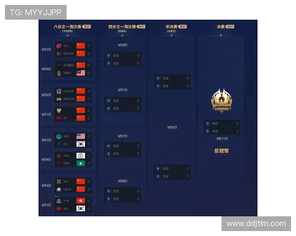 王者荣耀最新状态排行榜揭晓V5战队强势跻身第四名引发关注