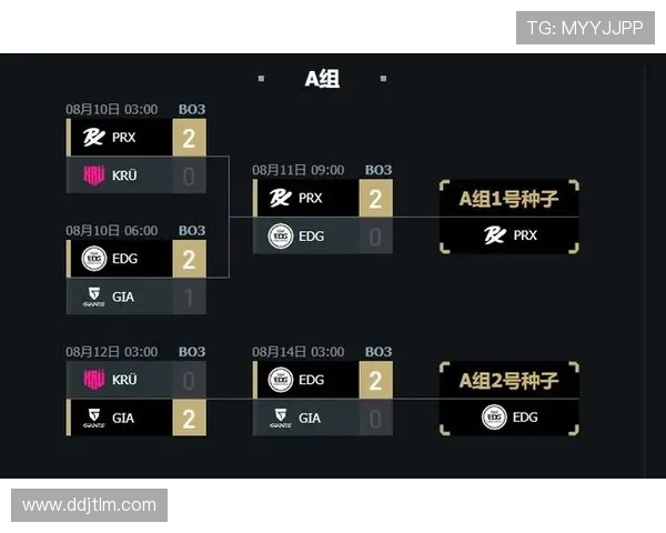 赛后复盘：EDG与BLG对抗赛中的战术意识与团队配合分析